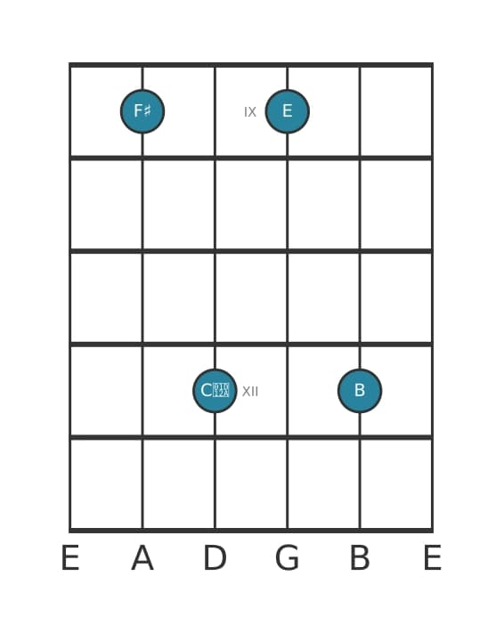 Guitar voicing #1 of the F sharp Dominant seventh sharp fifth suspended fourth chord