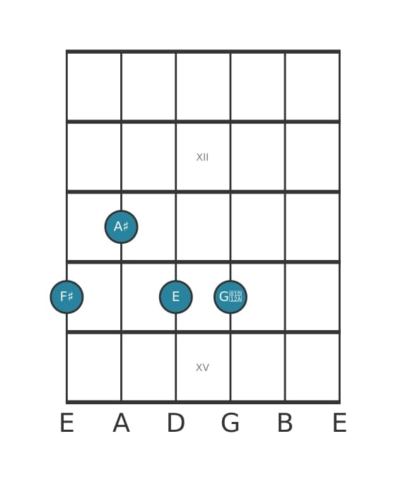 Guitar voicing #0 of the F sharp Dominant seventh sharp ninth chord