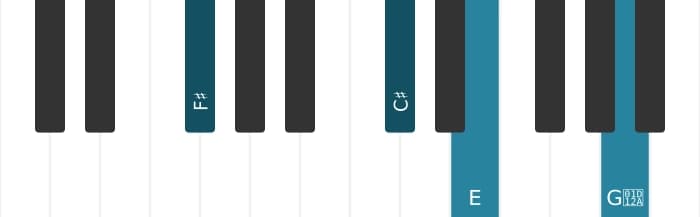 Piano voicing of chord F sharp Dominant seventh sharp ninth - 1