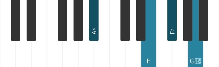 Piano voicing of chord F sharp Dominant seventh sharp ninth - 2