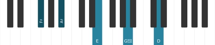 Piano voicing of chord F sharp Dominant seventh sharp ninth flat thirteenth - 0