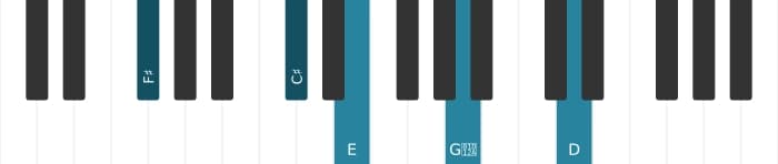 Piano voicing of chord F sharp Dominant seventh sharp ninth flat thirteenth - 1