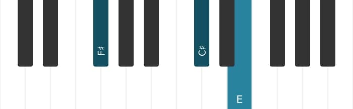 Piano voicing of chord F sharp Seventh suspension four - 2