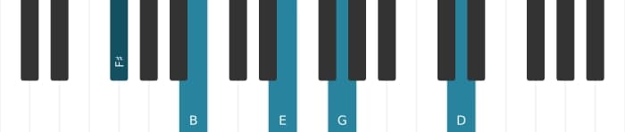 Piano voicing of chord F sharp Dominant seventh suspended fourth flat ninth flat thirteenth - 0