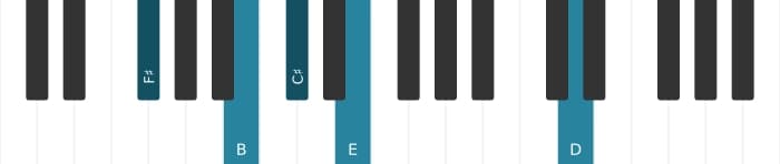 Piano voicing of chord F sharp Dominant seventh suspended fourth flat ninth flat thirteenth - 1
