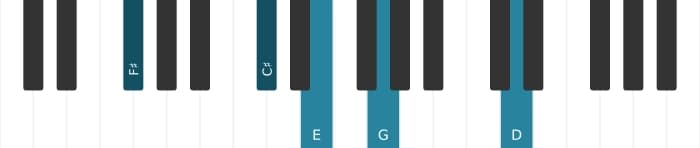 Piano voicing of chord F sharp Dominant seventh suspended fourth flat ninth flat thirteenth - 2