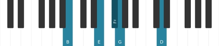 Piano voicing of chord F sharp Dominant seventh suspended fourth flat ninth flat thirteenth - 3