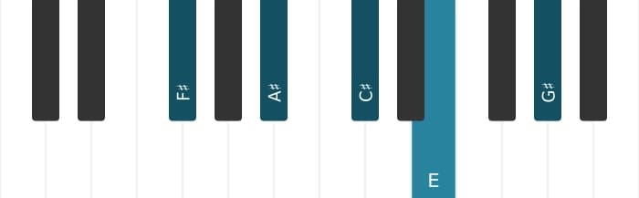 Piano voicing of chord F sharp Dominant ninth - 0