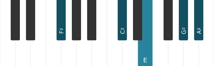 Piano voicing of chord F sharp Dominant ninth - 1