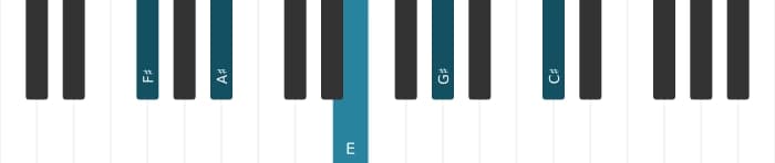 Piano voicing of chord F sharp Dominant ninth - 2