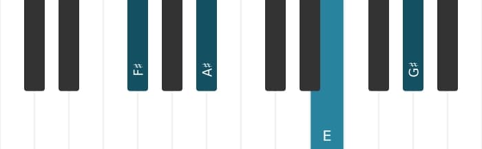 Piano voicing of chord F sharp Ninth no fifth - 0