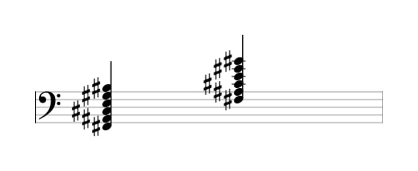 Sheet music of F sharp Dominant ninth sharp eleventh in three octaves (2)