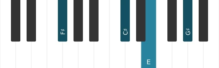 Piano voicing of chord F sharp Dominant ninth suspended fourth - 2