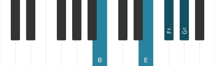 Piano voicing of chord F sharp Dominant ninth suspended fourth - 3