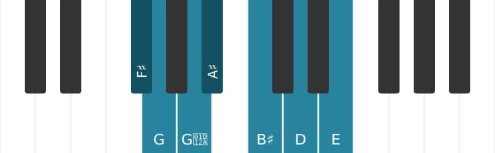 Piano scale for F sharp Altered