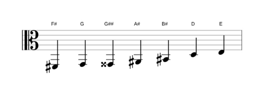 Sheet music of the F sharp Altered scale in three octaves (2)
