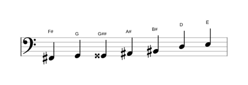 Sheet music of the F sharp Altered scale in three octaves (2)