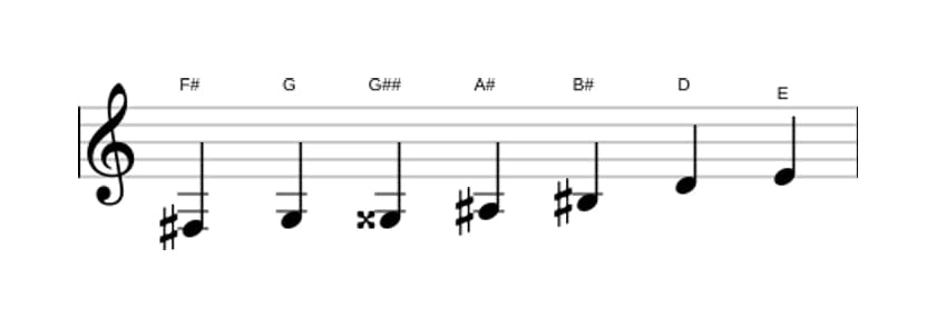 Sheet music of the F sharp Altered scale in three octaves (3)