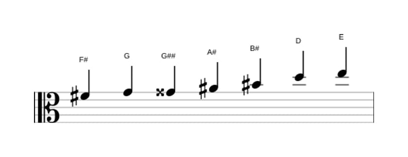 Sheet music of the F sharp Altered scale in three octaves (4)