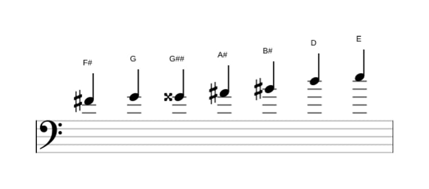 Sheet music of the F sharp Altered scale in three octaves (4)