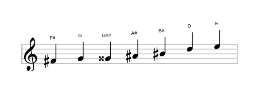 Sheet music of the F sharp Altered scale in three octaves (4)