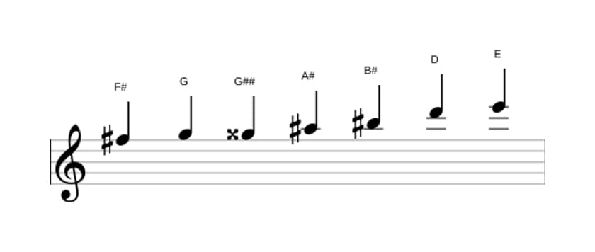 Sheet music of the F sharp Altered scale in three octaves (5)