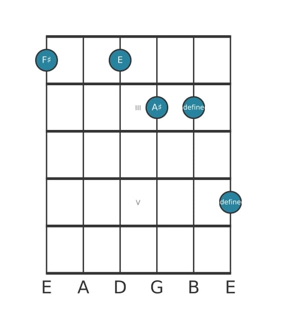 Guitar voicing #0 of the F sharp Altered seventh chord