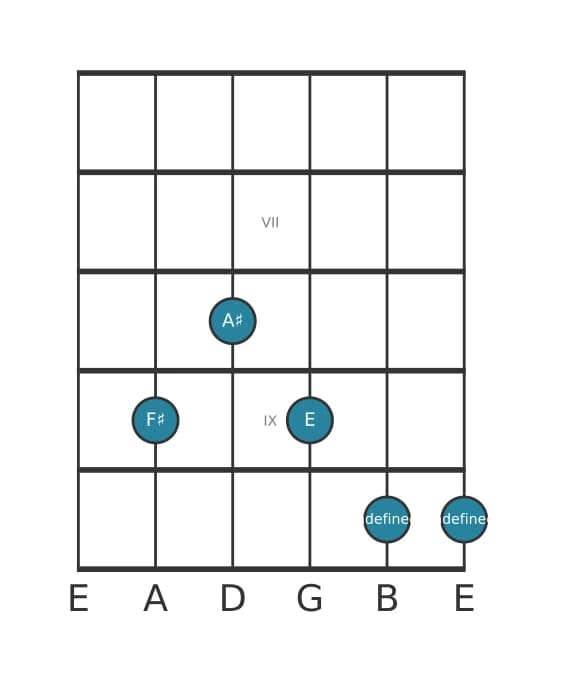 Guitar voicing #1 of the F sharp Altered seventh chord