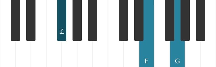 Piano voicing of chord F sharp Altered seventh - 1