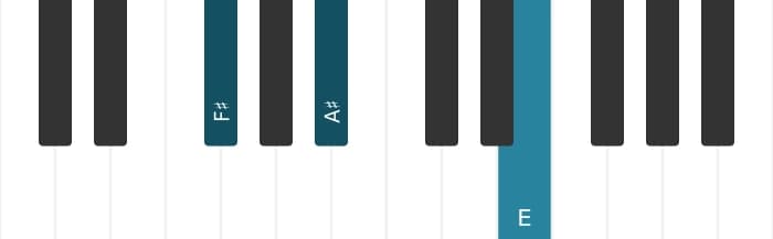 Piano voicing of chord F sharp Altered seventh - 3