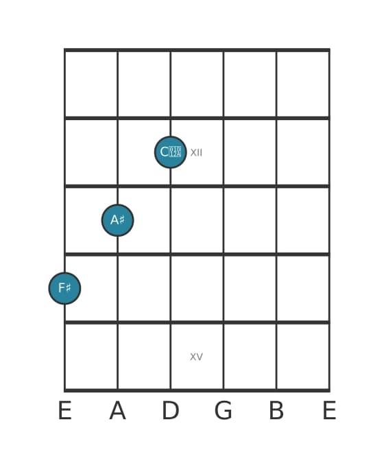 Guitar voicing #4 of the F sharp Augmented chord