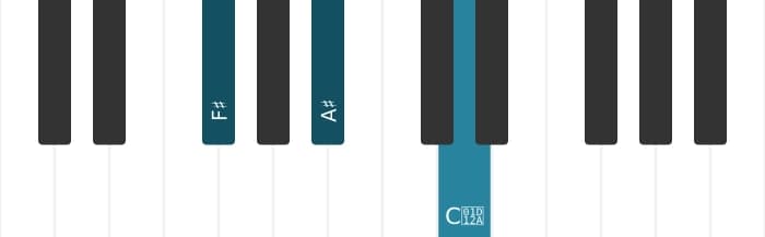 Piano voicing of chord F sharp Augmented - 0