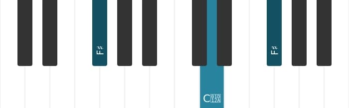 Piano voicing of chord F sharp Augmented - 1