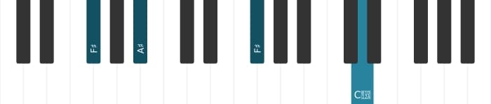 Piano voicing of chord F sharp Augmented - 2