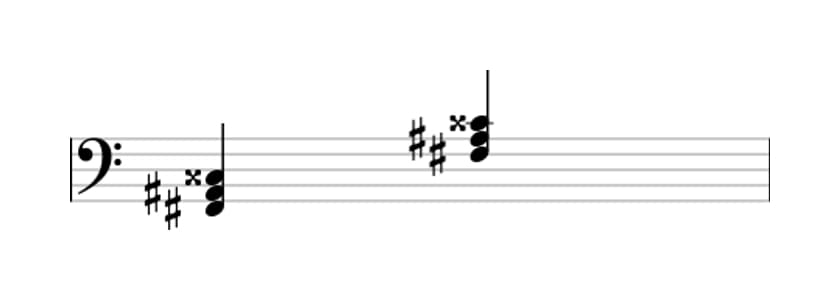 Sheet music of F sharp Augmented in three octaves (2)