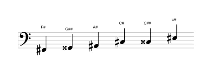 Sheet music of the F sharp Augmented scale in three octaves (2)