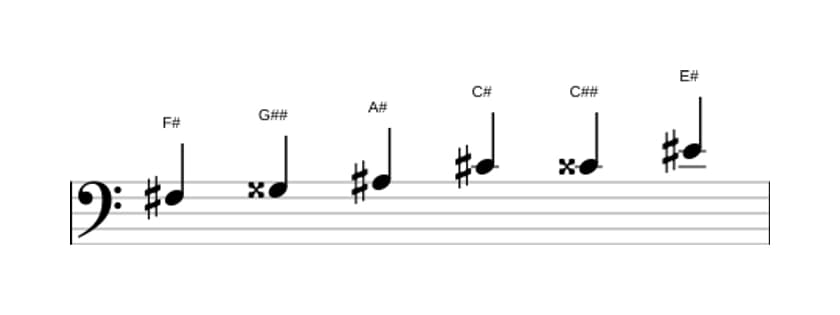 Sheet music of the F sharp Augmented scale in three octaves (3)