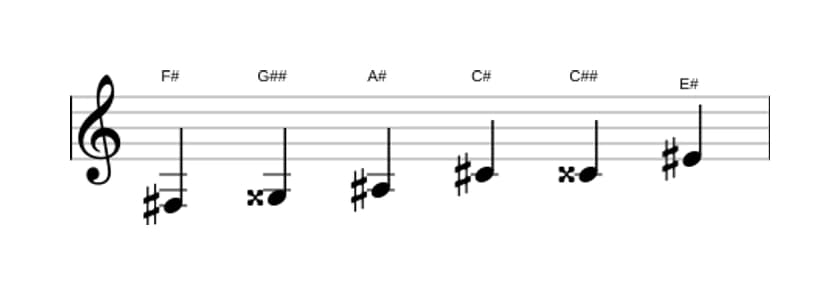 Sheet music of the F sharp Augmented scale in three octaves (3)