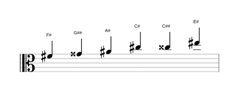Sheet music of the F sharp Augmented scale in three octaves (4)