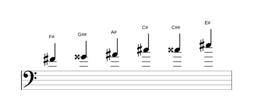 Sheet music of the F sharp Augmented scale in three octaves (4)