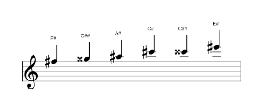 Sheet music of the F sharp Augmented scale in three octaves (5)