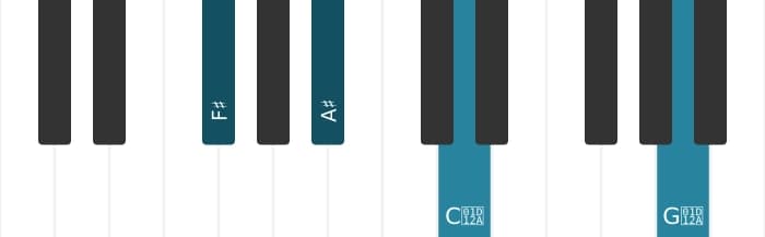 Piano voicing of chord F sharp Augmented add sharp ninth - 0