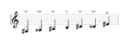Sheet music of the F sharp Augmented heptatonic scale in three octaves (3)
