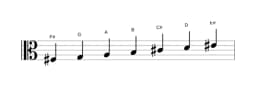 Sheet music of the F sharp Balinese scale in three octaves (3)