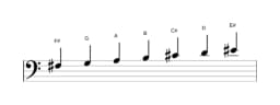 Sheet music of the F sharp Balinese scale in three octaves (3)