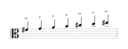 Sheet music of the F sharp Balinese scale in three octaves (4)