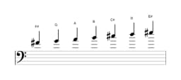 Sheet music of the F sharp Balinese scale in three octaves (4)