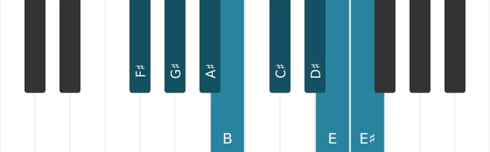 Piano scale for F sharp Bebop