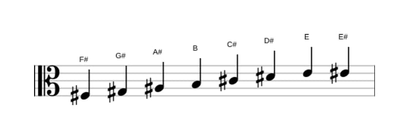 Sheet music of the F sharp Bebop scale in three octaves (3)