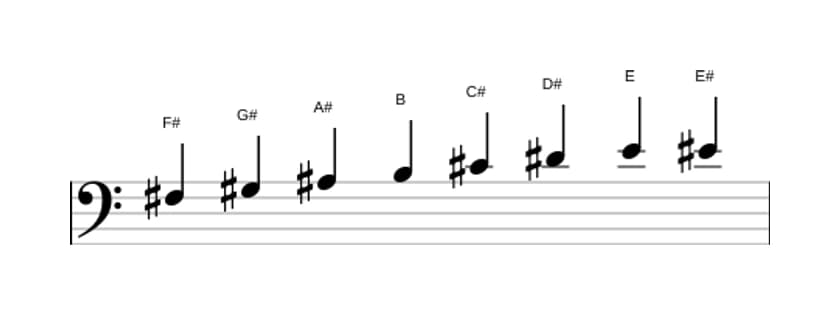 Sheet music of the F sharp Bebop scale in three octaves (3)